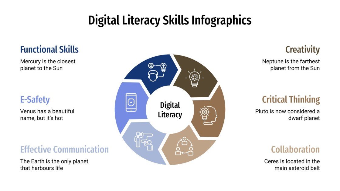 Digital Literacy Skills Infographics Google Slides & PPT