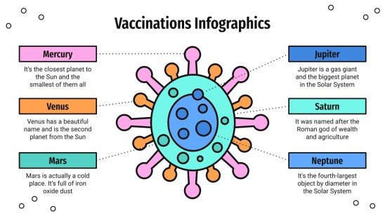 Vaccination Infographics | Google Slides & PPT template