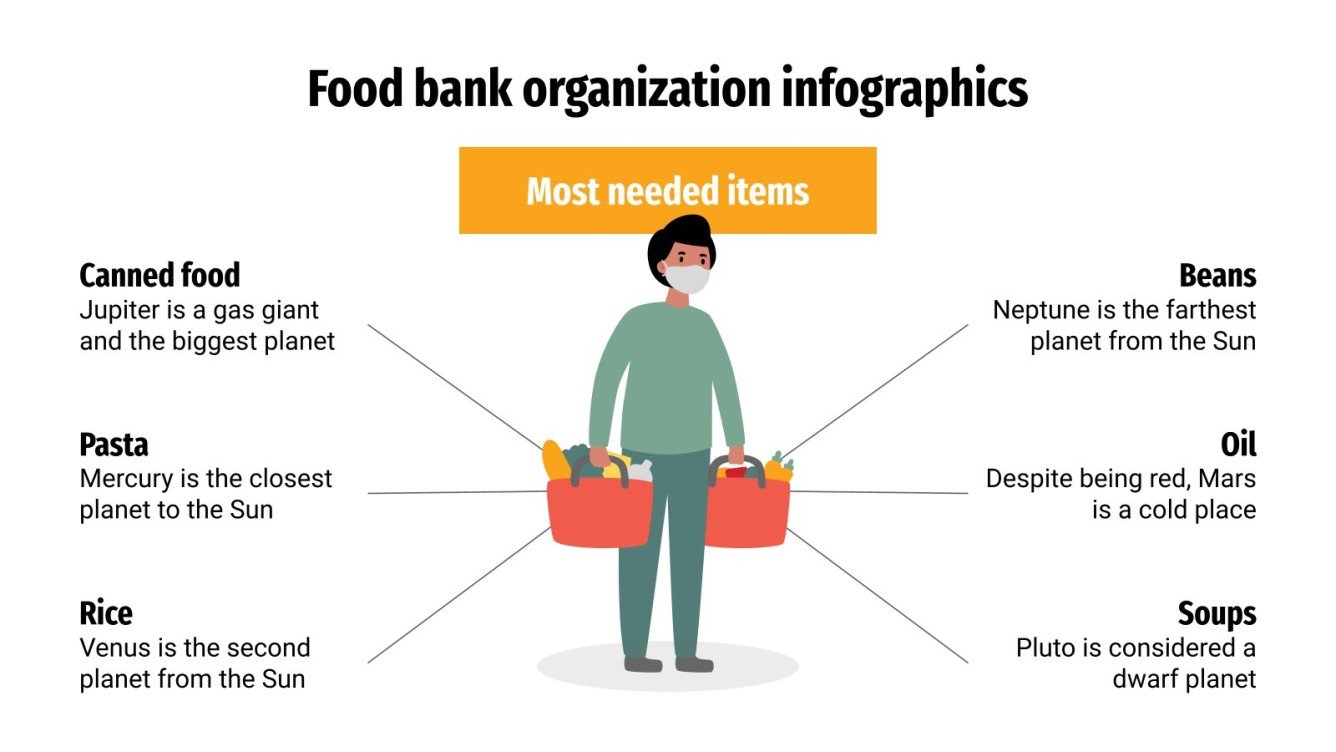 Food Bank Organization Infographics Google Slides & PPT