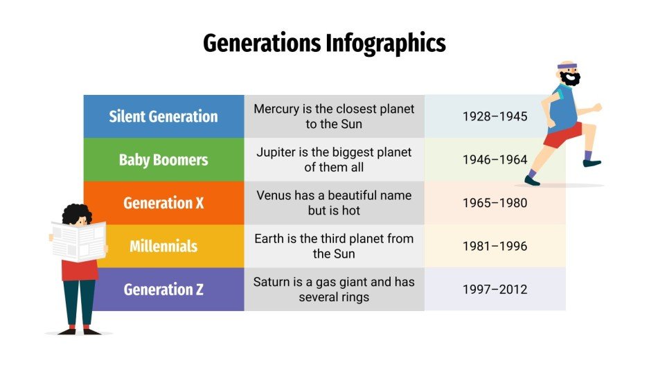 Generation Overview Generations Infographics | Google Slides & PowerPoint