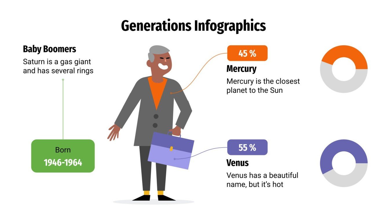 Powerpoint Templates Generations Generations Infographics | Google Slides & PowerPoint