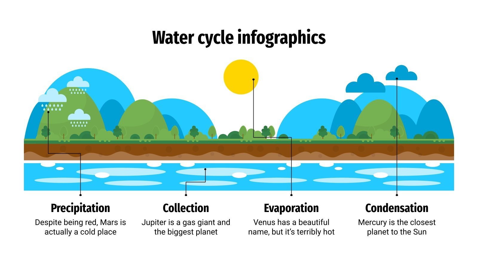 Water Cycle Infographics Google Slides & PowerPoint