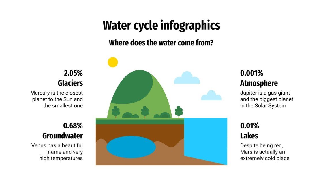 Water Cycle Infographics Google Slides & PowerPoint