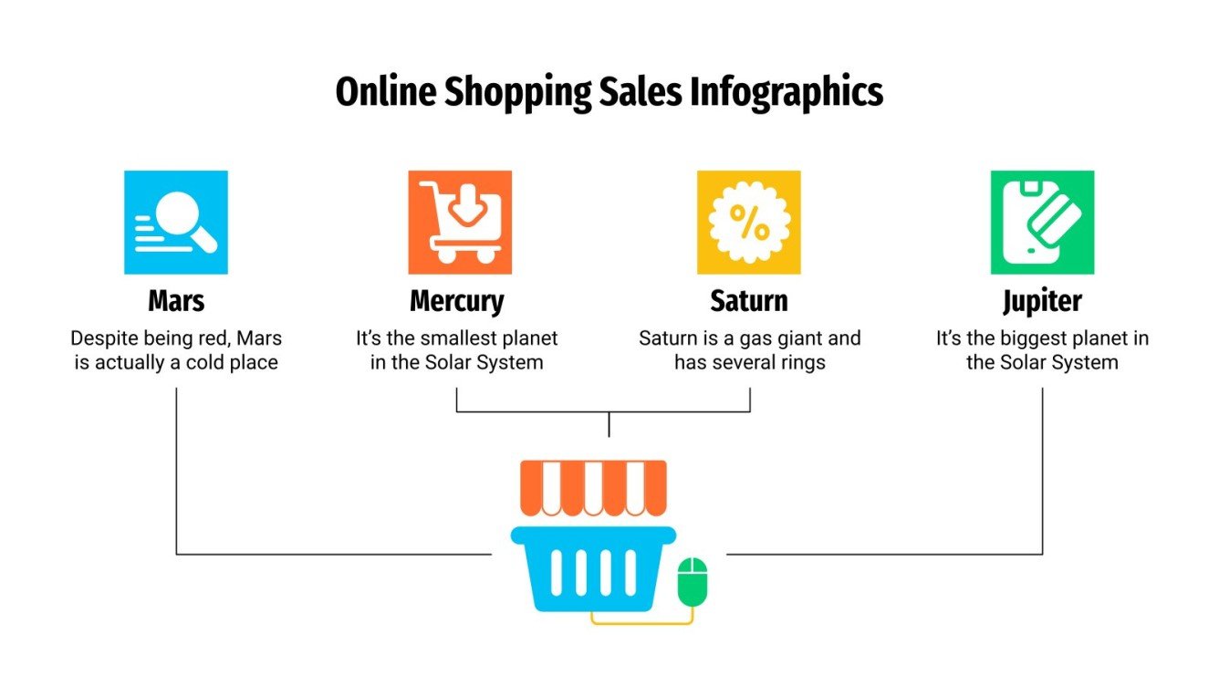Online Shopping Sales Infographics Google Slides & PPT