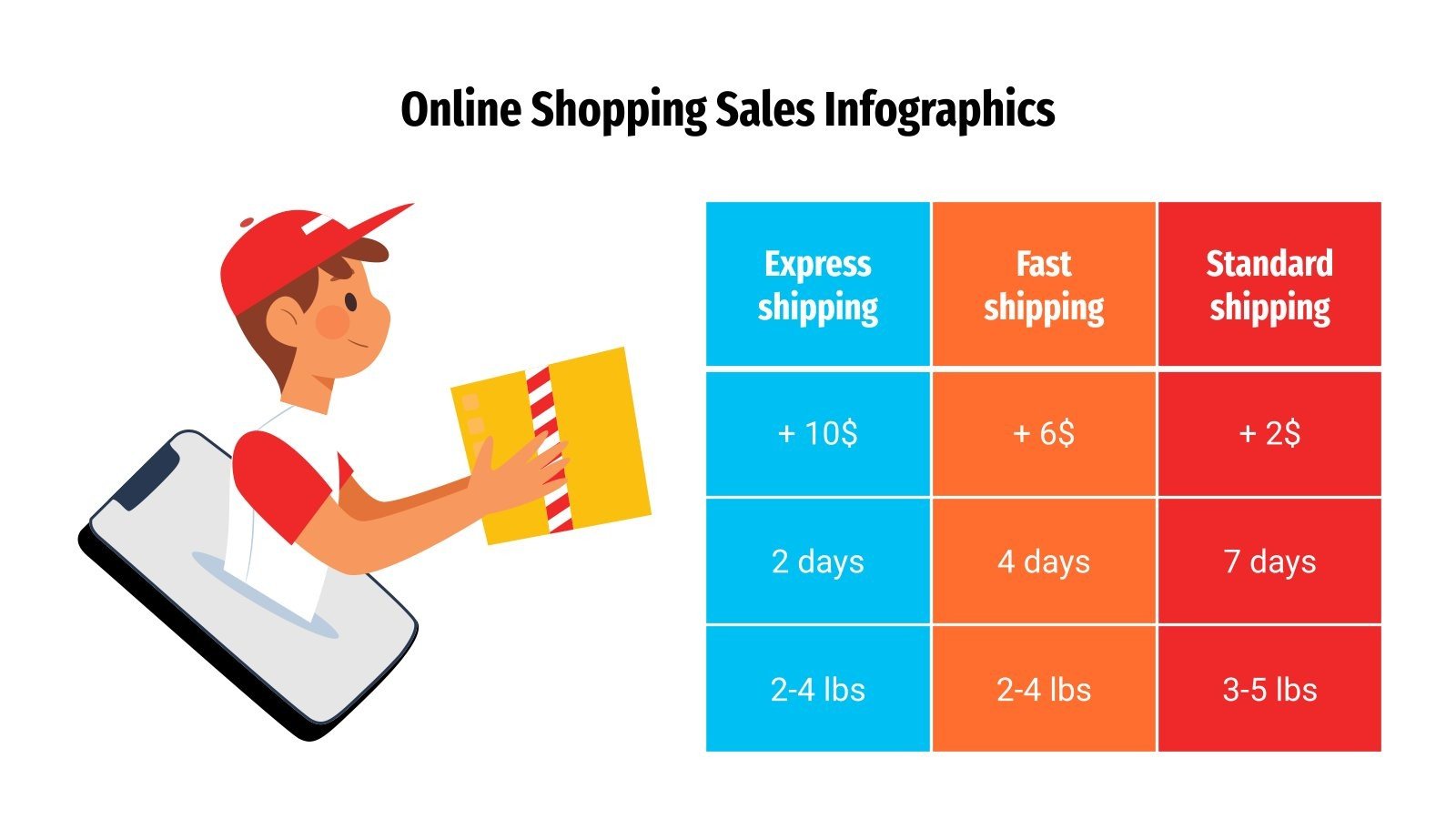 Online Shopping Sales Infographics Google Slides & PPT
