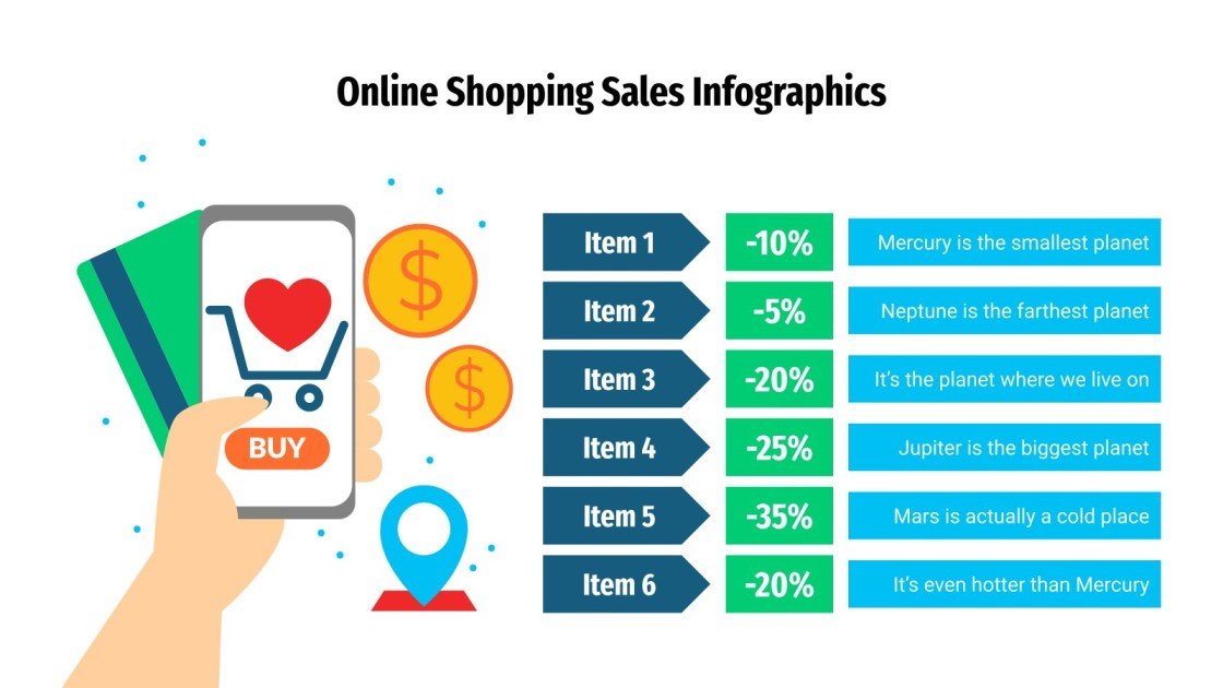 Online Shopping Sales Infographics Google Slides & PPT