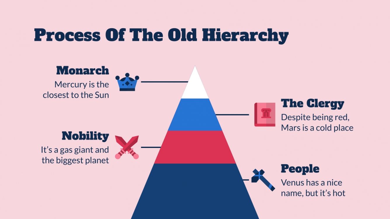 French Revolution Template for Google Slides and PowerPoint