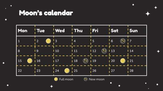 Science Subject for Elementary - 1st Grade: Earth/Space presentation template 