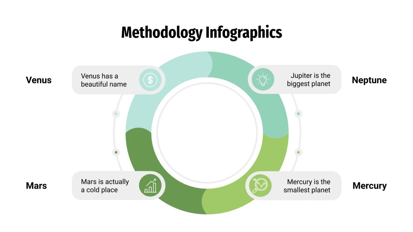 Methodology Infographics Google Slides and PowerPoint template