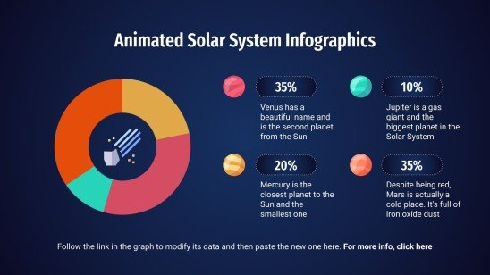 Animated Solar System Infographics | Google Slides & PPT