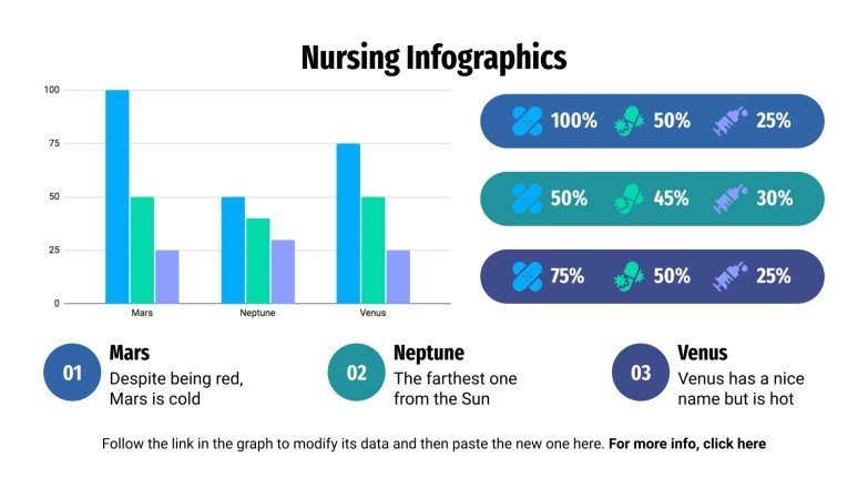 Nursing Infographics | Google Slides & PowerPoint Template
