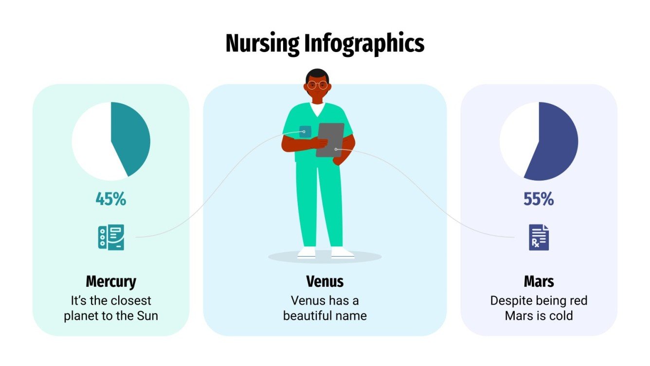 Nursing Infographics | Google Slides & PowerPoint Template