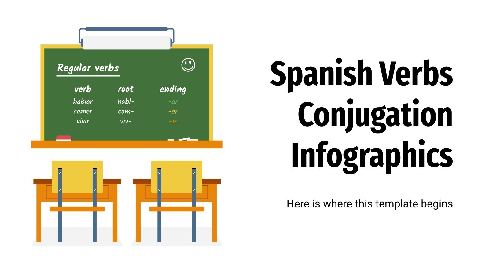 Infographies sur la conjugaison espagnole | Google Slides