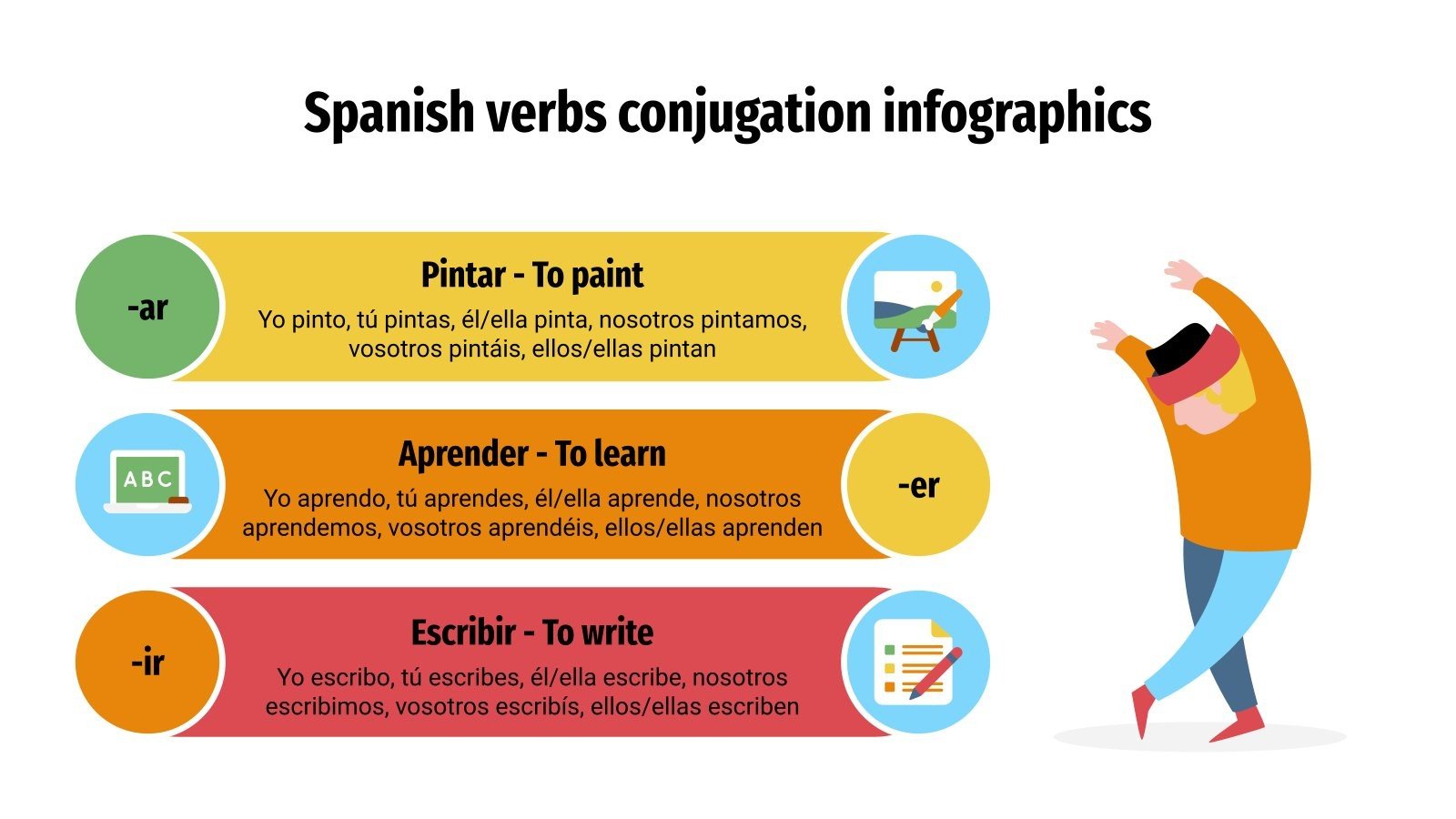 Infographies sur la conjugaison espagnole | Google Slides
