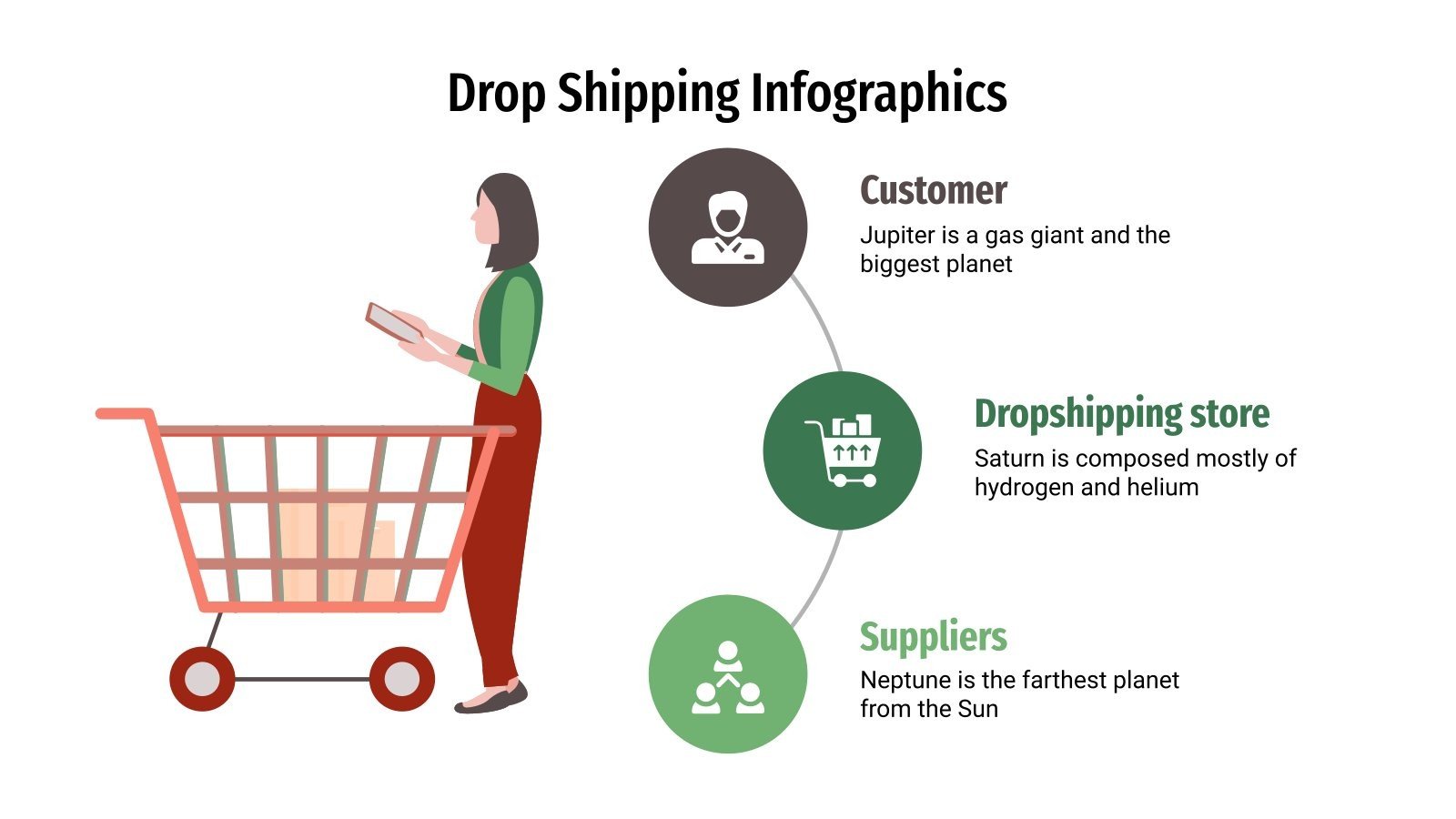 Drop Shipping Infographics | Google Slides & PowerPoint
