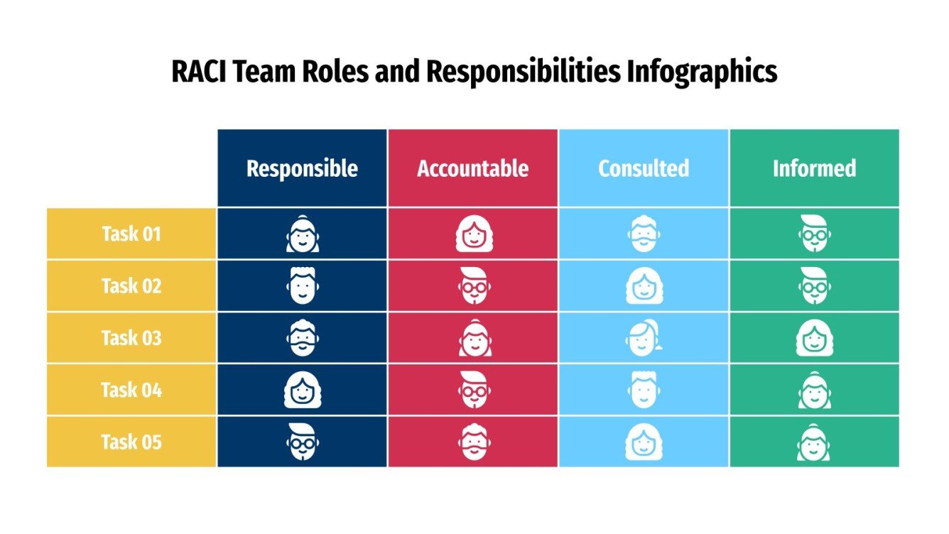 Team Structure And Raci RACI Team Roles Infographics | Google Slides & PowerPoint