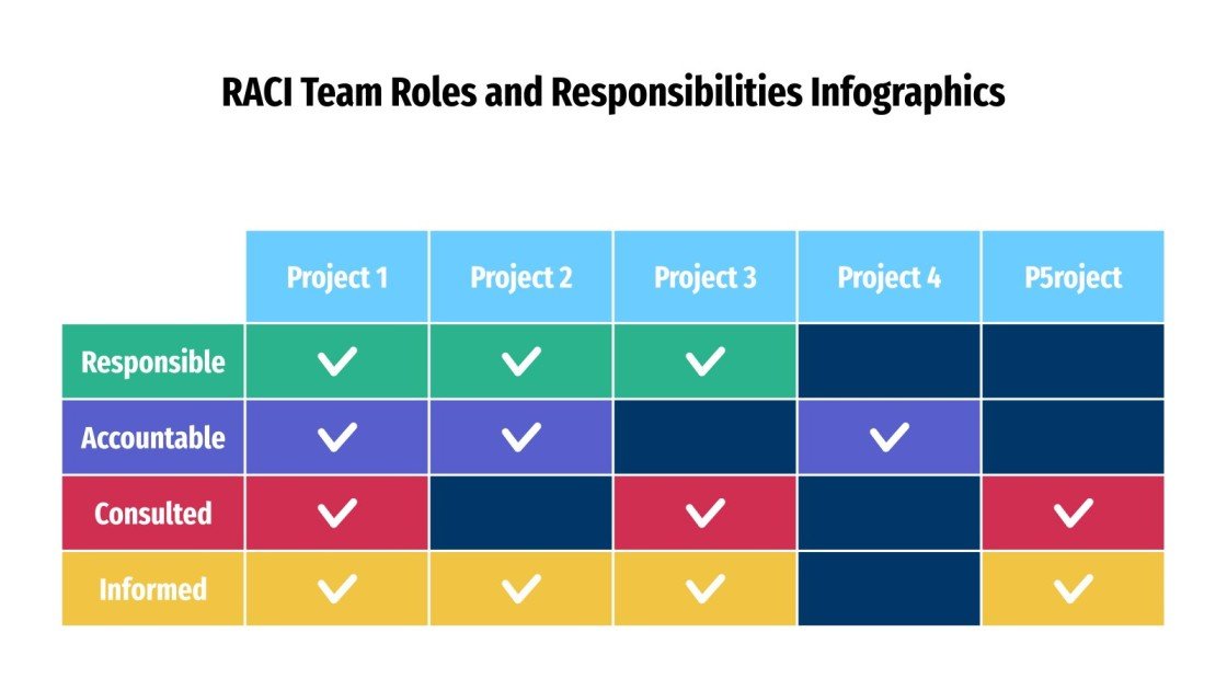 Team Structure And Raci RACI Team Roles Infographics | Google Slides & PowerPoint