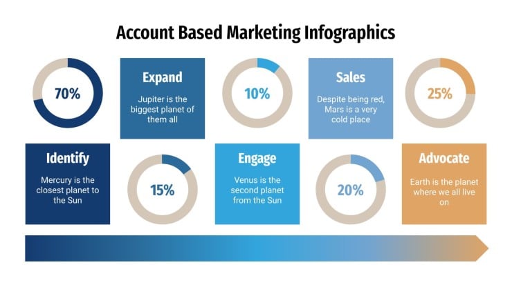 Plantilla de presentación Infografías de marketing de cuentas