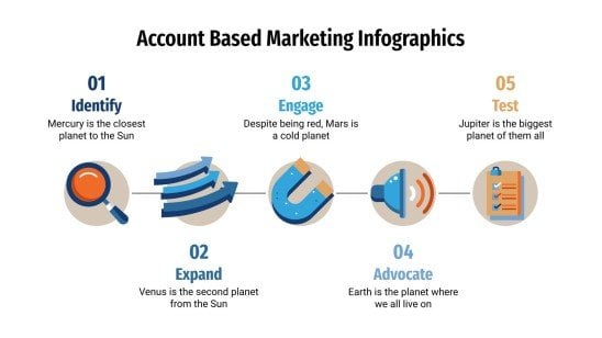 Plantilla de presentación Infografías de marketing de cuentas