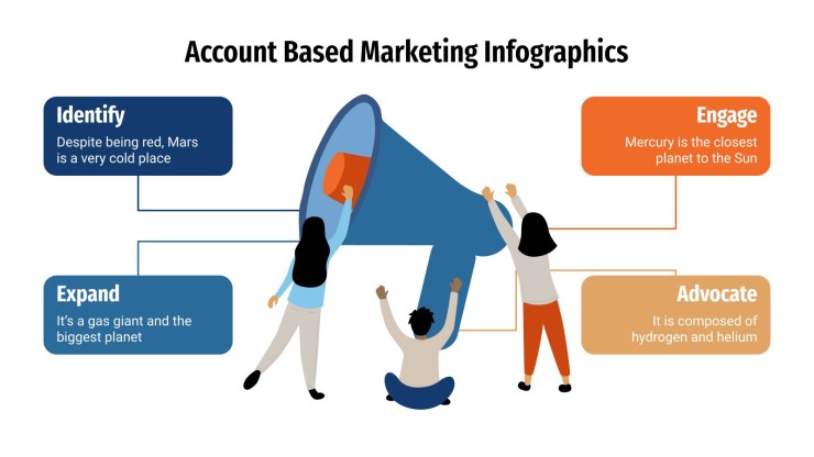 Plantilla de presentación Infografías de marketing de cuentas