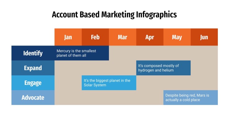 Infographies de marketing des comptes stratégiques Modèles de présentation