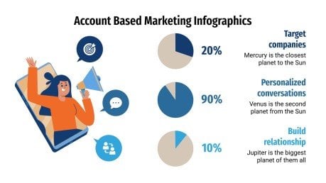 Plantilla de presentación Infografías de marketing de cuentas