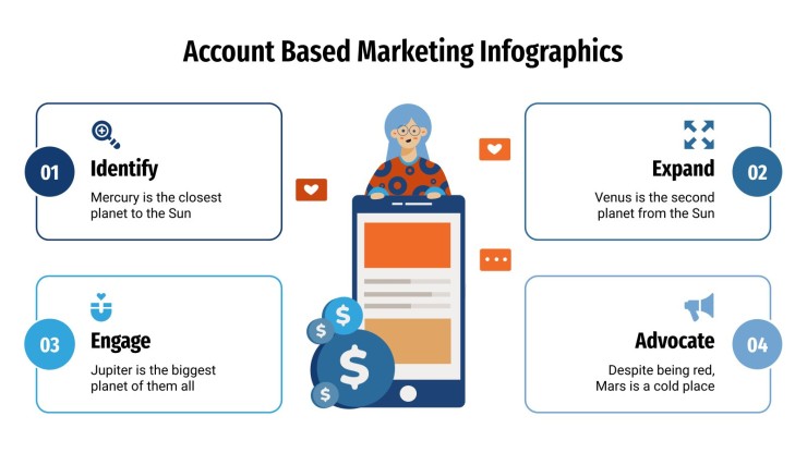 Account Based Marketing Infografiken Präsentationsvorlage