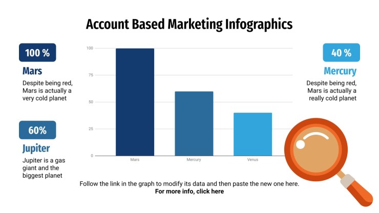 Account Based Marketing Infografiken Präsentationsvorlage