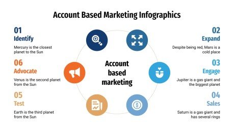 Infographies de marketing des comptes stratégiques Modèles de présentation