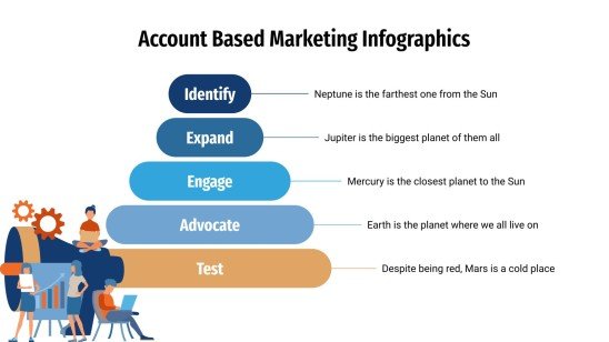 Infographies de marketing des comptes stratégiques Modèles de présentation