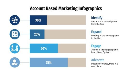 Account Based Marketing Infografiken Präsentationsvorlage