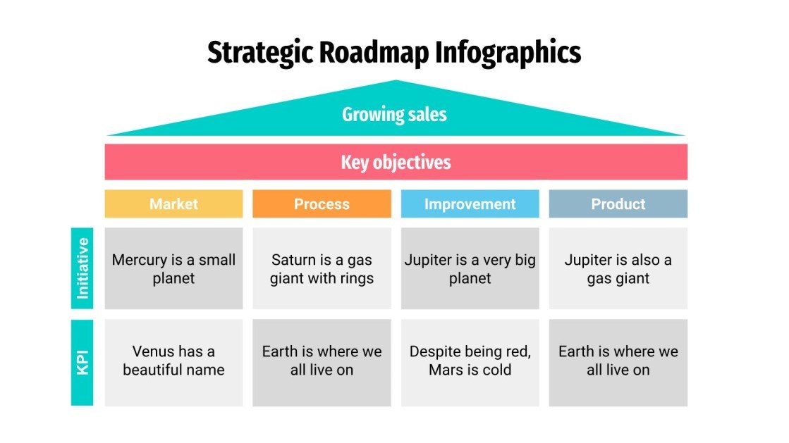 Strategic Roadmap Infographics | Google Slides & PowerPoint