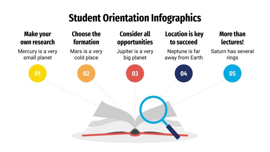 Student Orientation Infographics Google Slides & PowerPoint