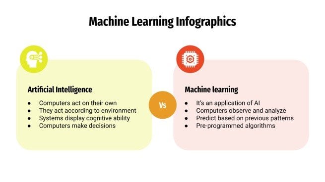 Machine Learning Infographics | Google Slides & PowerPoint