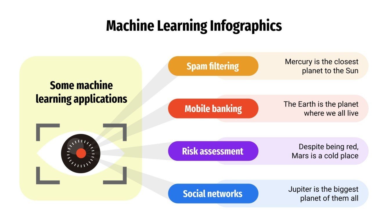 Machine Learning Infographics | Google Slides & PowerPoint