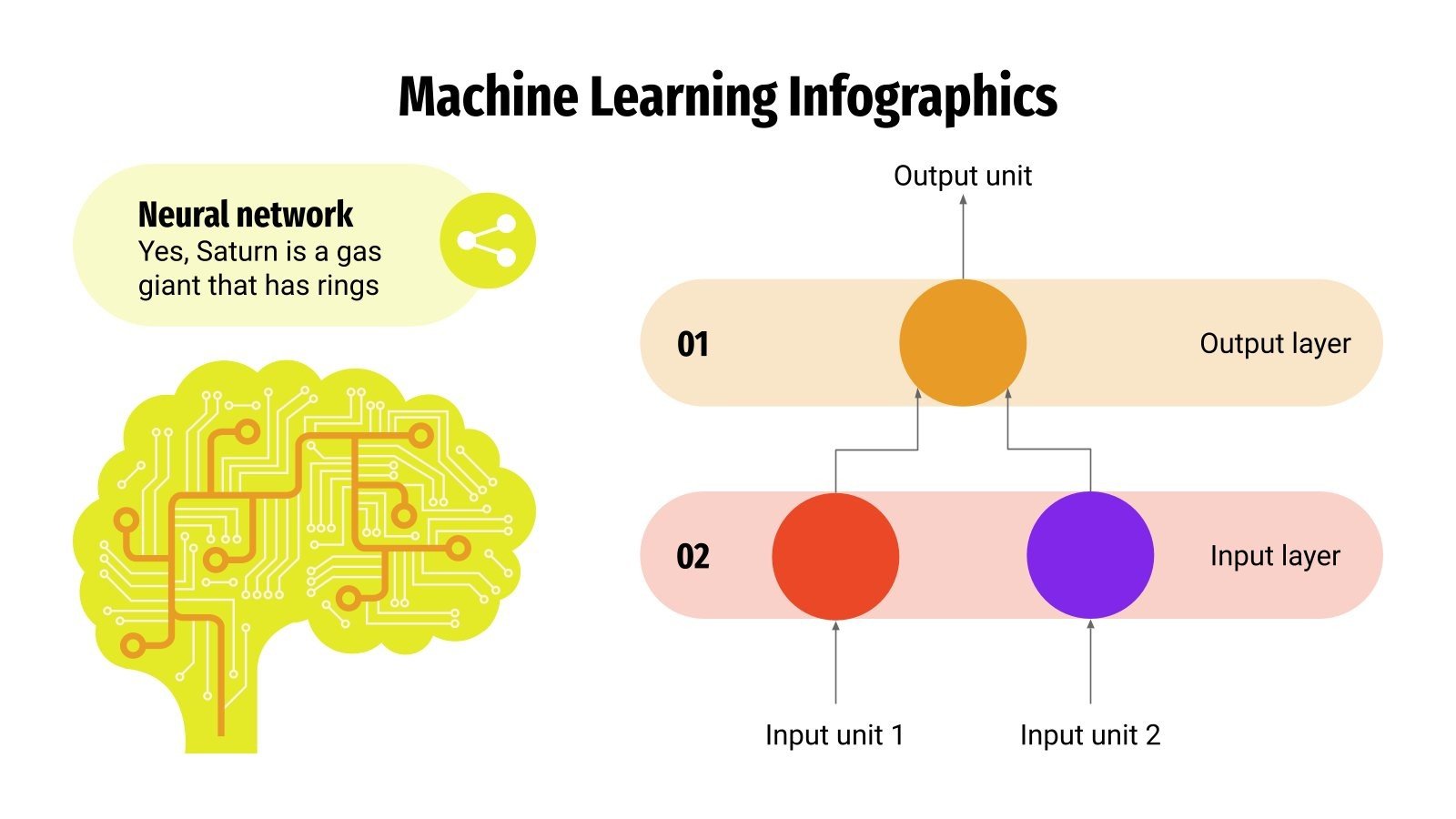 Machine Learning Infographics | Google Slides & PowerPoint