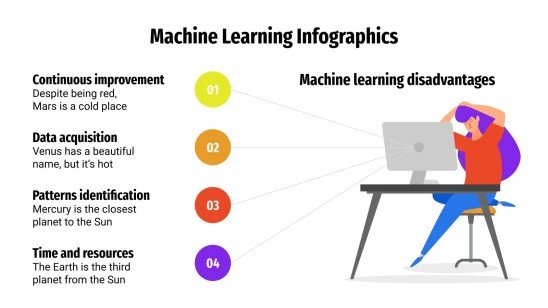Machine Learning Infographics | Google Slides & PowerPoint