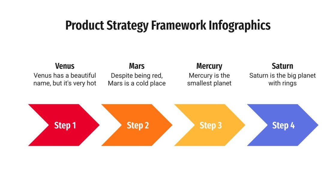 Product Strategy Framework Infographics Google Slides & PPT
