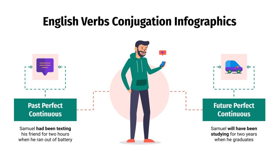 English Verbs Conjugation Infographics Google Slides & PPT