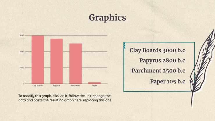 Writing History Thesis presentation template