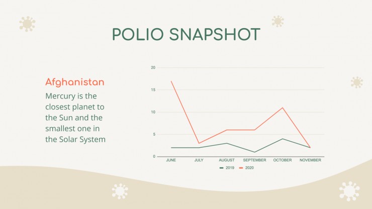 Polio breakthrough presentation template