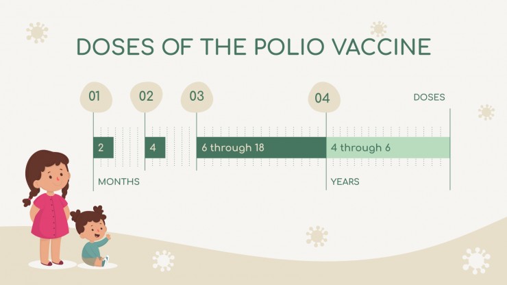Polio breakthrough presentation template