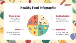 Atelier sur la nutrition et l’alimentation : Modèles de présentation
