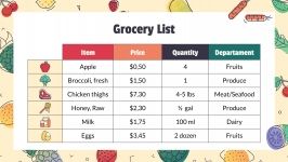 Atelier sur la nutrition et l’alimentation : Modèles de présentation