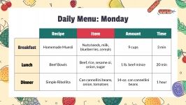 Atelier sur la nutrition et l’alimentation : Modèles de présentation
