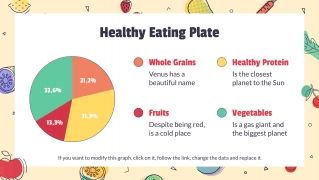 Atelier sur la nutrition et l’alimentation : Modèles de présentation