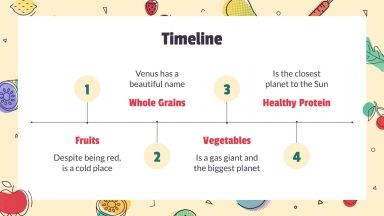 Atelier sur la nutrition et l’alimentation : Modèles de présentation