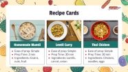 Atelier sur la nutrition et l’alimentation : Modèles de présentation