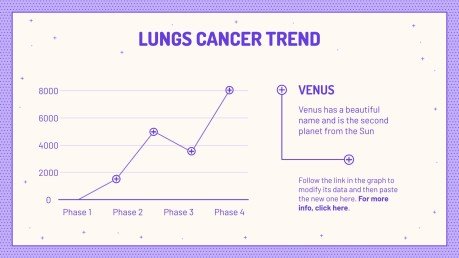 Percée sur le cancer du poumon Modèles de présentation