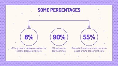 Plantilla de presentación Avance sobre el cáncer de pulmón